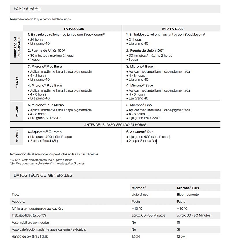 microne-ficha-