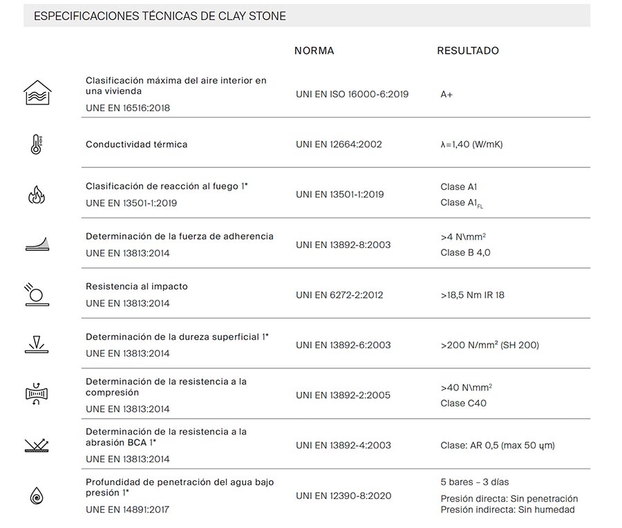 Especificaciones-mortero-de-arcilla