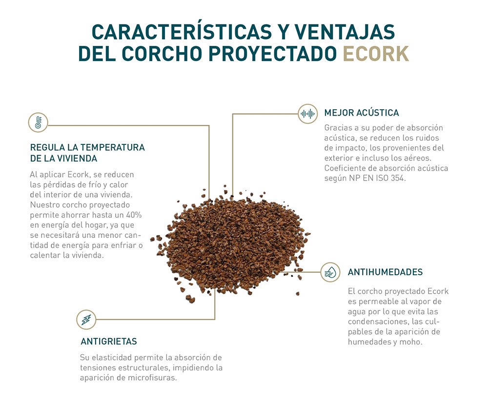 materiales-corcho-proyectado