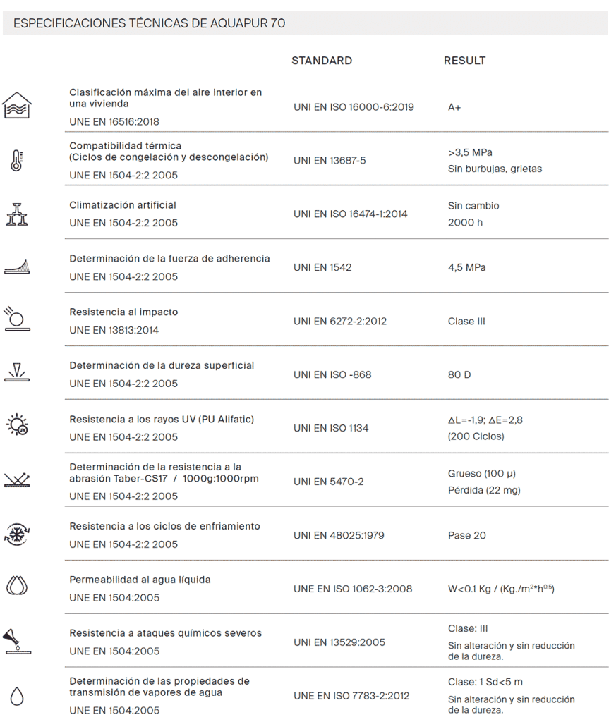 acuapur 70 ficha tecnica