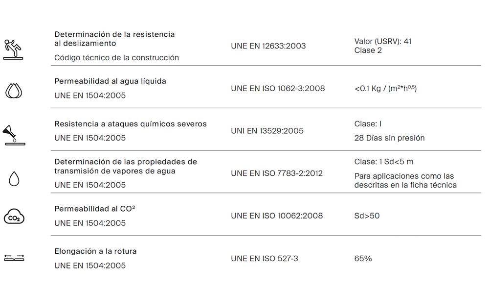 Ficha tecnica microcemento flexible.